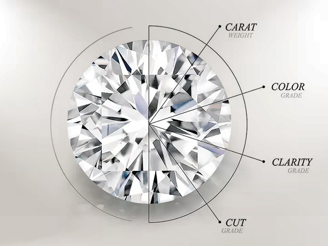 The 4 C’s of Diamonds